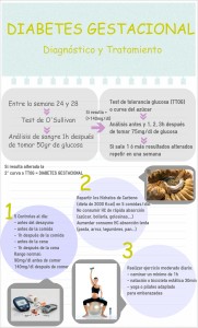 Diagnóstico y tratamiento de la diabetes gestacional