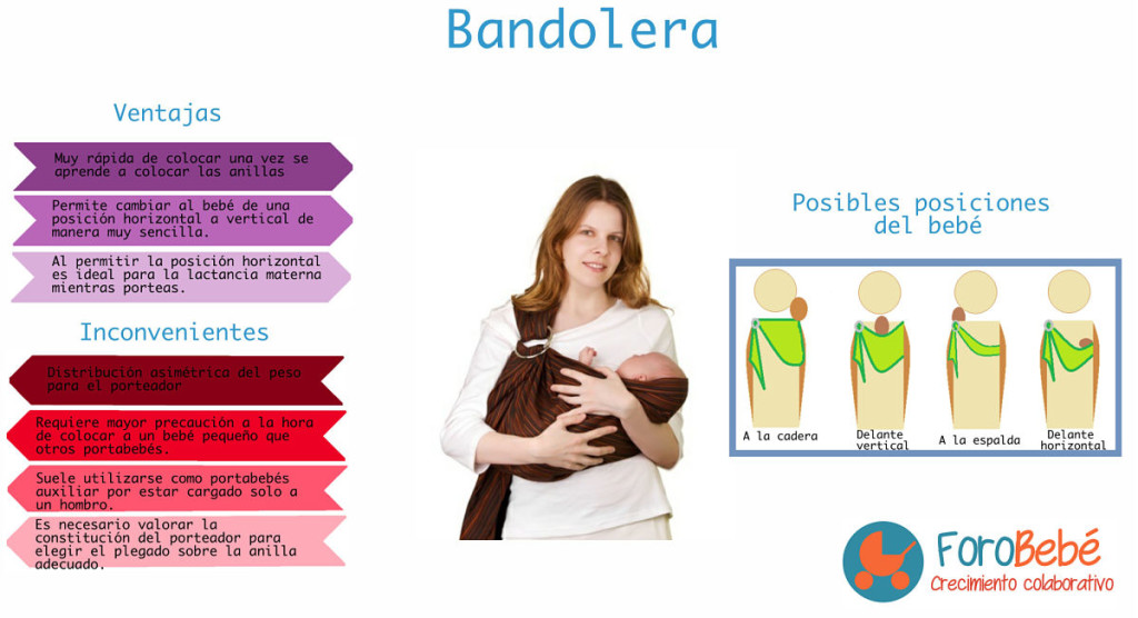 Portabebés bandolera Bandolera portabebés - Infografía